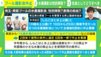 プール水着撮影会中止 性的搾取？表現の自由？