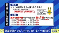 【映像】「家賃・光熱水費など最大9割給付」事業者への経費支援法案（給付額一覧）※20分30秒ごろ～