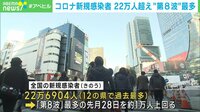 【映像】週間感染者数で日本が世界最多 5類”への引き下げは