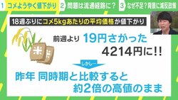 コメの価格ようやく値下がり…そもそもなぜ不足？ 専門家「流通ルートと減反政策の見直しが必要」「神頼み的に豊作を願うしかない」