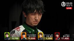 緻密さと強引さの二刀流 佐々木寿人、アガリ7回・放銃ゼロの完勝に晴れ晴れ「気持ちよかった」／麻雀・Mリーグ