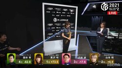 園田賢が“ガヤ芸人”化？トップの黒沢咲に舞台袖からちゃちゃ入れ「まだいるんかぁーい笑」「割り込むなｗ」／麻雀・Mリーグ