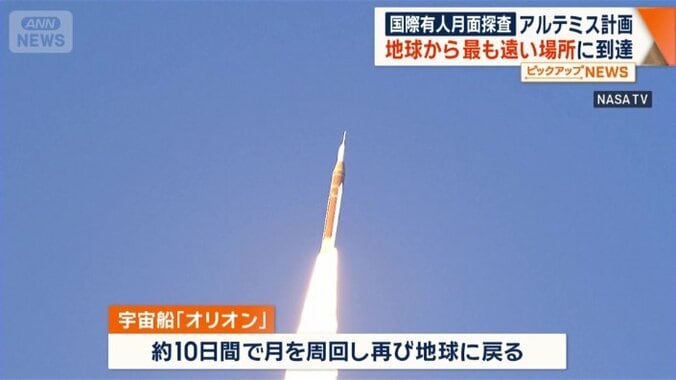 約10日間かけて月を周回し再び地球に戻る