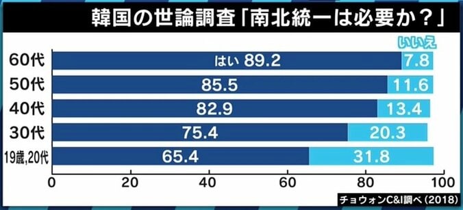 ブレる文政権の外交姿勢、政府と国民の“反日感情”にズレも？「不買運動の一番の被害者は韓国国民」 9枚目