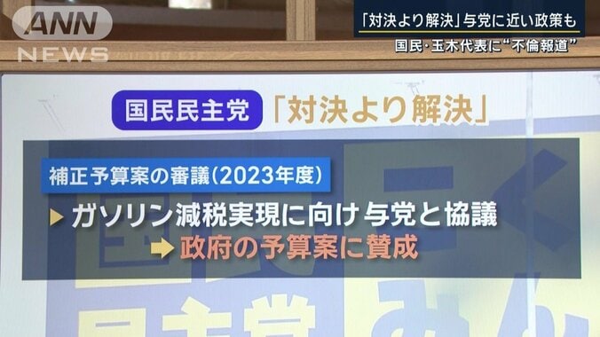 2023年度の補正予算案の審議