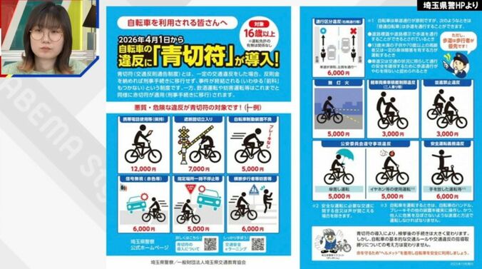 対象行為・反則金一覧