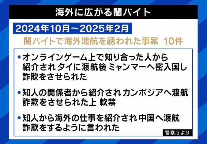海外に広がる闇バイト