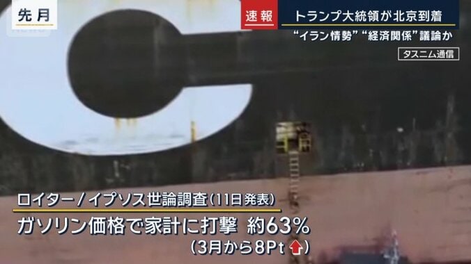 アメリカで行われた世論調査