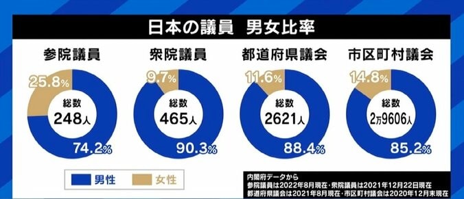 100万円支給、特定の政党に寄らず「中立的な立場で」 女性政治家育成へ、村上財団代表理事のねらい 2枚目