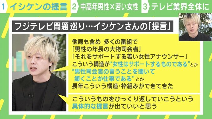 石田健氏の提言