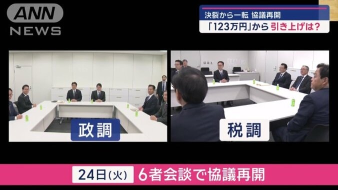 6者会談で協議が再開