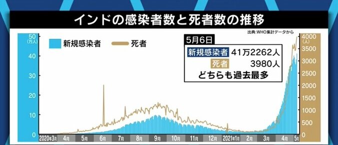 東京都でも急増する「変異ウイルス」って何? 感染防止対策やオリンピック開催への影響は? 8枚目