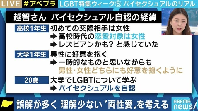 “性に奔放”との誤解、相手の性によって生活の変化も…当事者と考えるバイセクシュアル「好きになった人が好きなだけ」 5枚目