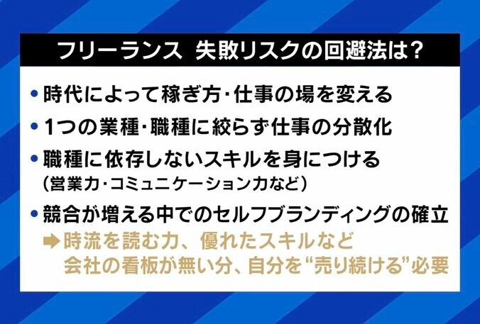 失敗リスクの回避法