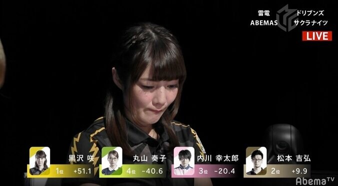 耐える雷電にセレブから冬のボーナス 黒沢咲が今期4勝目／麻雀・Mリーグ 2枚目