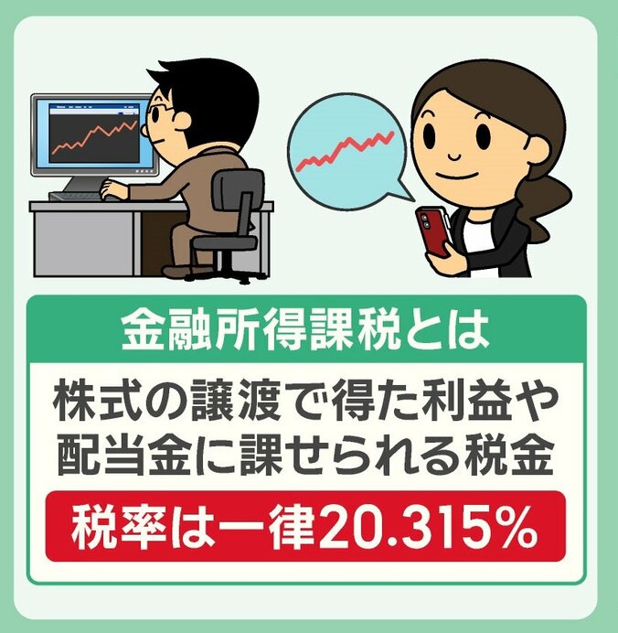 金融所得課税とは