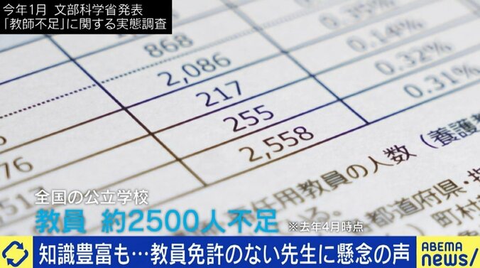 「先生が下に見られる社会」「規制緩和で生じた問題を規制緩和で解決する矛盾」深刻化する教員不足を“特別免許状”で補う惨状 7枚目