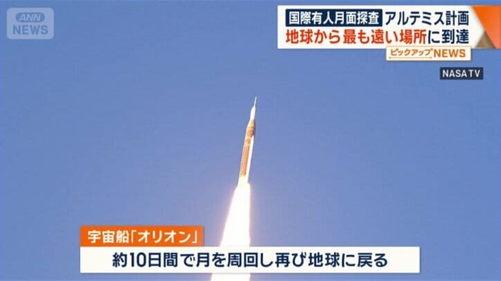 約10日間かけて月を周回し再び地球に戻る