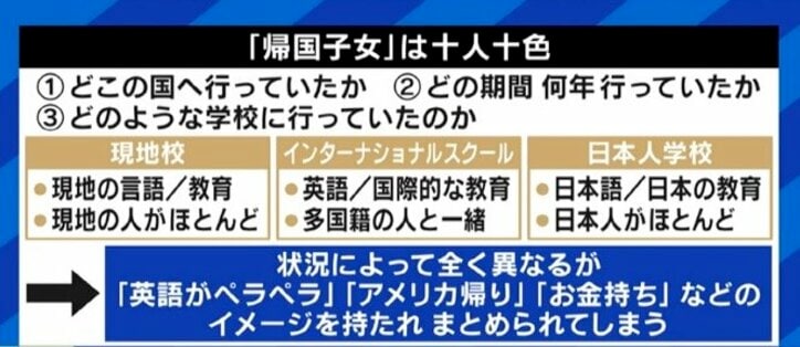 「イキってる」「英語ができる」「お金持ち」…日本社会の“イメージ”に悩まされ続ける帰国子女たち