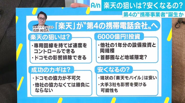 “第4の携帯電話事業者”参入は「楽天経済圏」のパーツか ネット企業に重要なリアルの接点