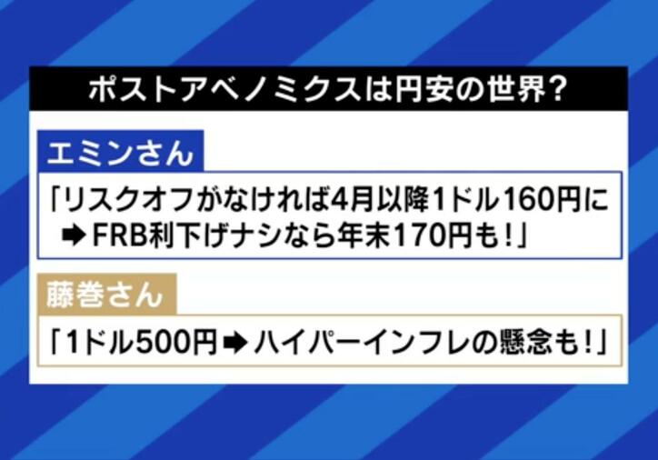 【写真・画像】異次元の金融緩和は終わっても「ばら撒きは変わらない。空鉄砲だ」 1ドル＝500円の円安時代も？経済評論家「エコノミスト「外貨を稼ぐしかない」　4枚目