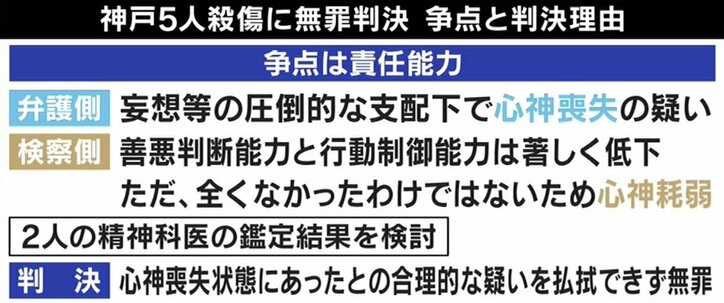ひろゆき氏「検察と弁護士に有利な判断をする医師に…」神戸5人殺傷“無罪判決” 責任能力の判断基準は?