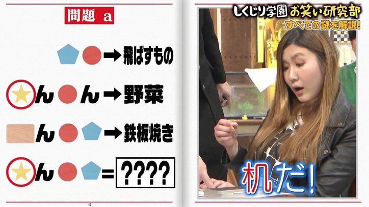 「お笑いアベンジャーズだ！」しくじり学園メンバー、脱出失敗も視聴者から絶賛の声