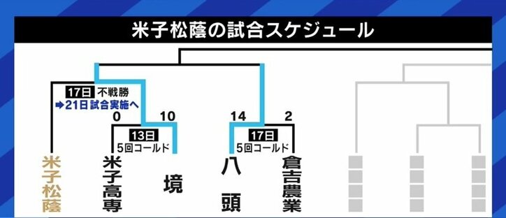 “萩生田文科大臣も熱い思いで頑張った” 一方、米子松蔭のようなケースは他にも…元JOC参事「オリンピックのプレイブックの積極活用を」