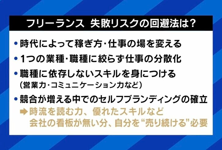 失敗リスクの回避法