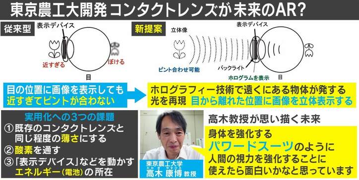 必要な情報はコンタクトが教えてくれる 未来にスマホは要らない Ar技術で拡張する 人間の身体 経済 It Abema Times