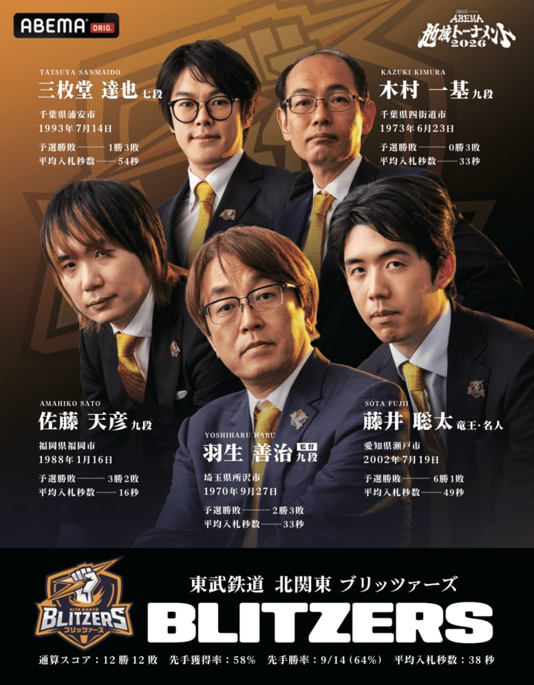藤井竜王・名人の怒涛の3連勝からAI超えの直感まで！最強の矛・北関東ブリッツァーズがいざ準決勝で九州と激突へ／将棋・ABEMA地域トーナメント2026
