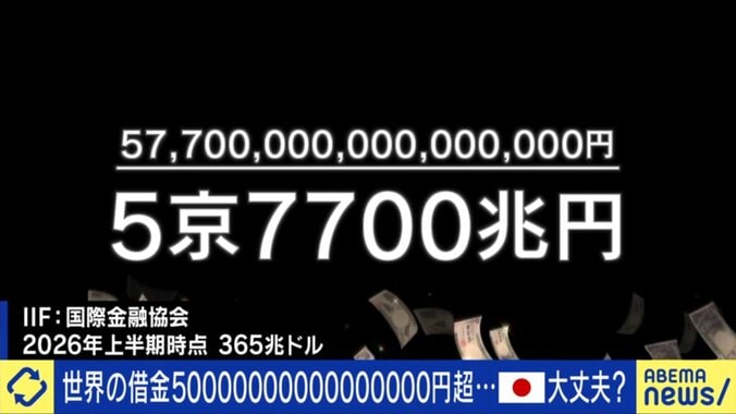 世界の借金、5京円