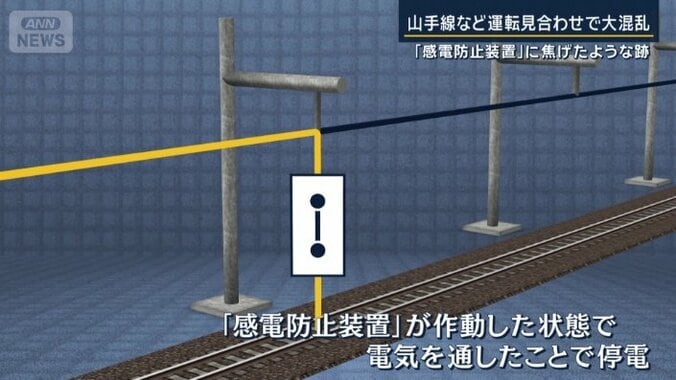 感電防止装置を作動の状態