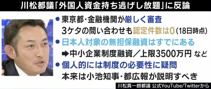 ひろゆき氏「金出さないなら、この制度はいらない」“無担保”で1500万円融資…都の外国人起業家向け独自政策に疑問 2枚目