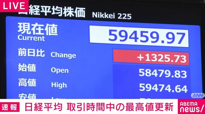日経平均株価