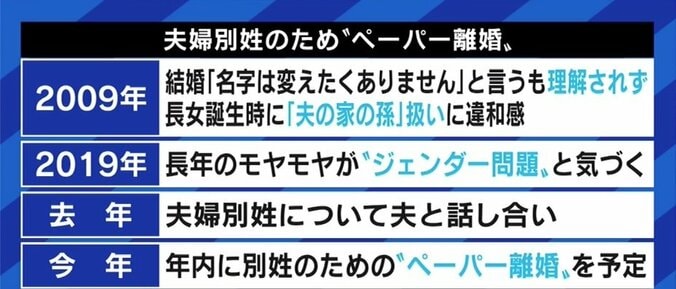 「”ペーパー離婚”するしか方法がない。でも子どもの親権の悩みも」…モデルの牧野紗弥、夫婦別姓が選択できない現実に「残念」 3枚目