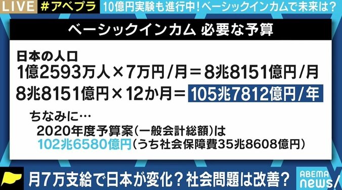 総額10億円配布の“前澤実験”にひろゆき氏「ベーシックインカムと呼ぶべきではない」 月7万支給で日本は変わるのか 9枚目