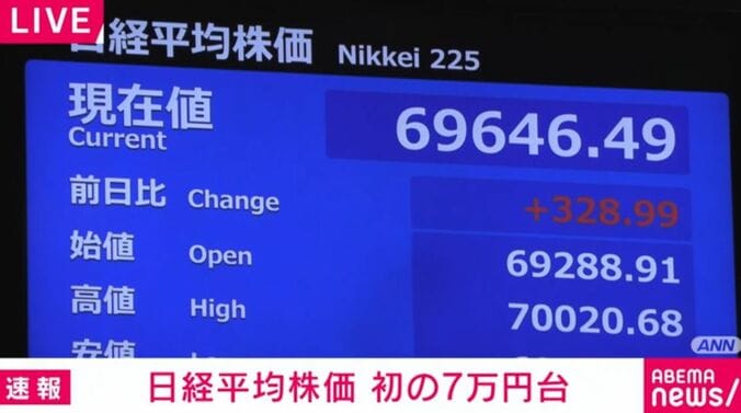 日経平均株価