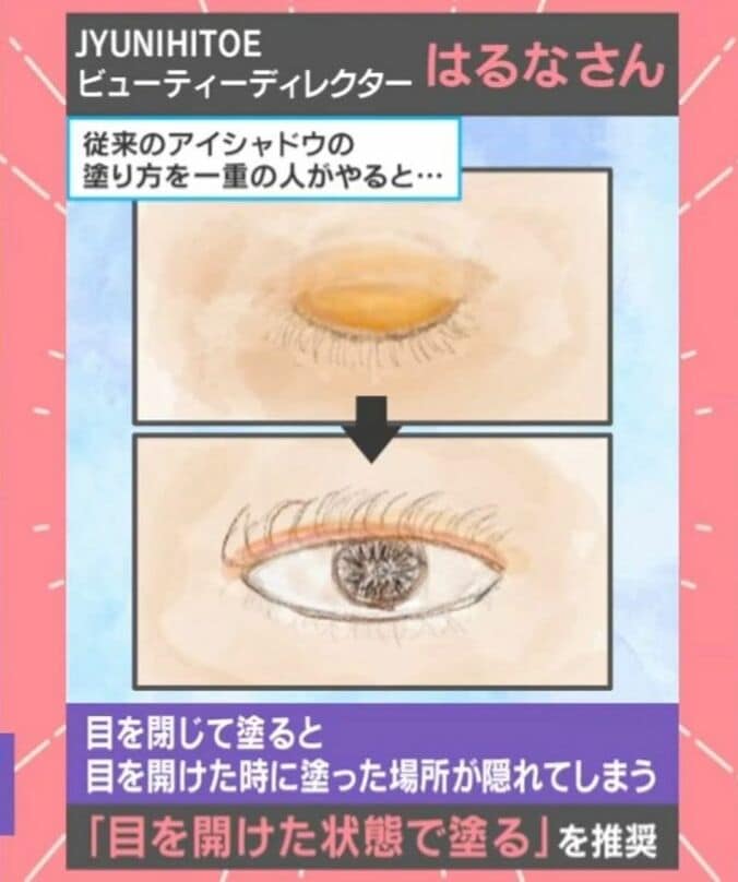 JYUNIHITOE アイシャドウの塗り方