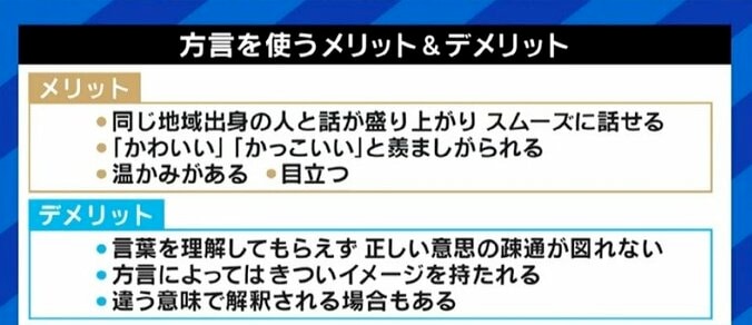 関東のビジネスシーンで関西弁はアリ?ナシ?「覚えてもらいやすい」「TPOをわきまえることが強みになる」 4枚目