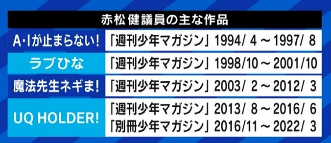 赤松健氏「派閥にも入らず、支持母体も持たない。献金も受けない。そこまでしなければ“表現の自由”は守れない」…規制には“エビデンスが必要”と持論も 8枚目