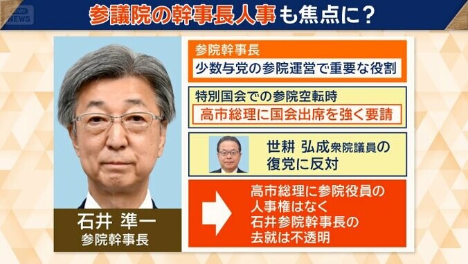 石井参院幹事長の去就は不透明