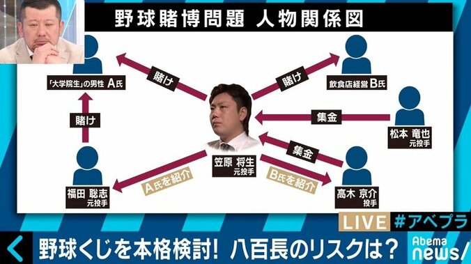 「ドラフト１位指名されるような選手を育てたい」野球賭博で有罪判決 元巨人・笠原将生投手が語った“夢” 3枚目