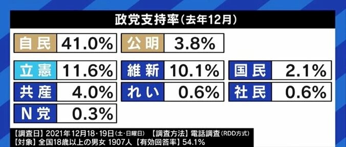 “批判型”か“提案型”かに揺れる立憲民主党に成田悠輔氏「政権が信じられないくらい話下手なんだから、“解説型”になってもいいのでは?」 14枚目