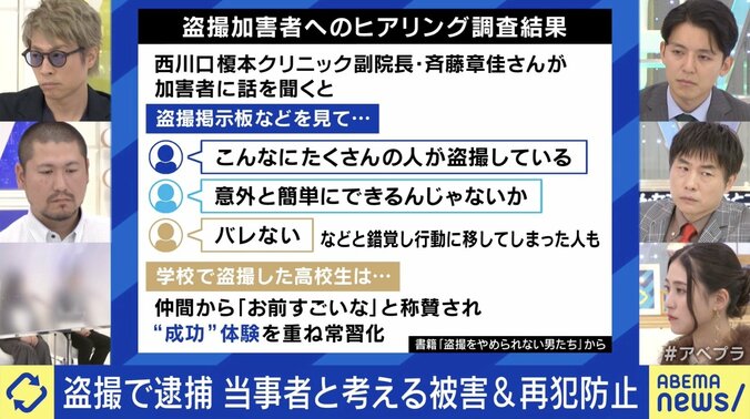 盗撮加害者へのヒアリング調査結果（斉藤章佳氏、左列真ん中）