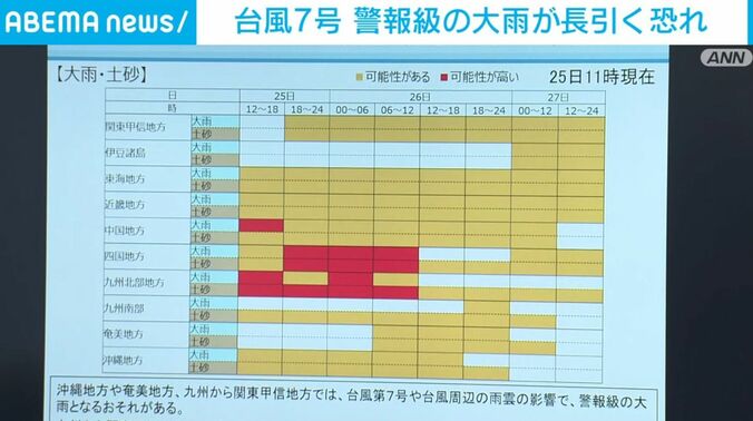 大雨・土砂の可能性