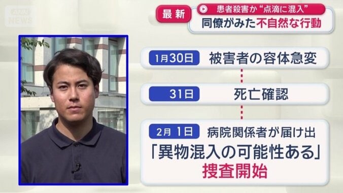 事件の時系列