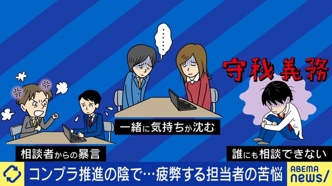 コンプラ担当の悩み