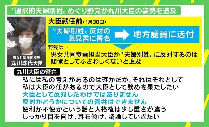 “選択的夫婦別姓”に反対？ 丸川大臣の姿勢に「疑問が湧くのは当然」 任命側の責任も？ 2枚目