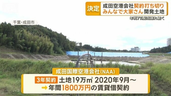 年間1800万円の賃貸借契約